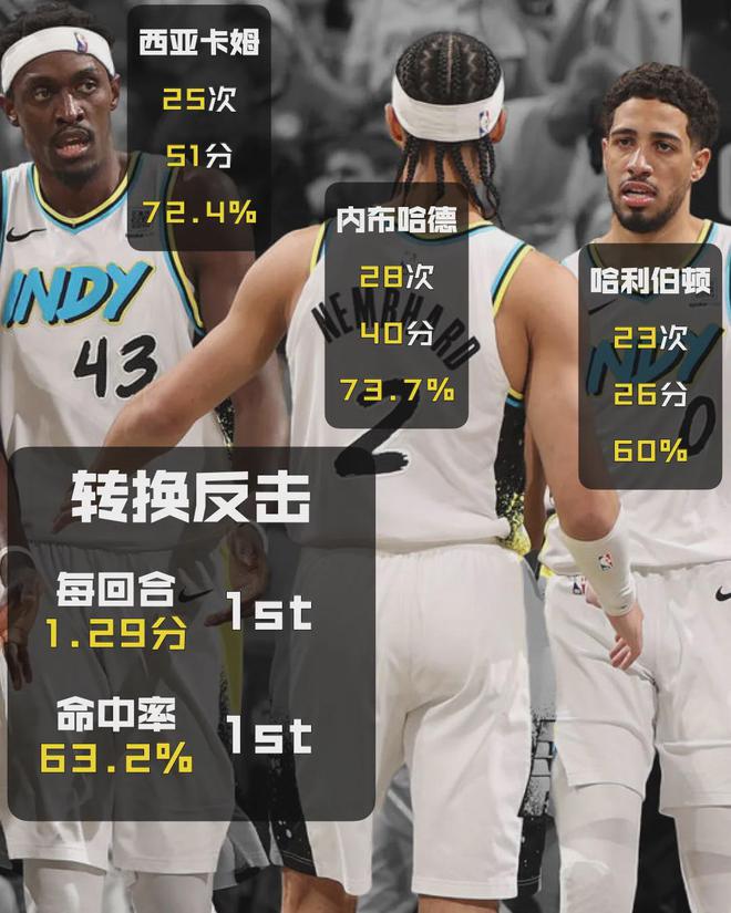NBA最被高估球隊，“突然”有了冠軍相？